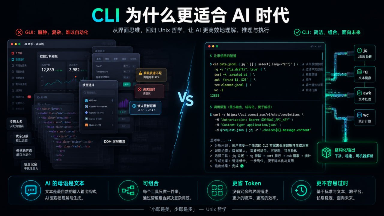 CLI 为什么更适合 AI 时代