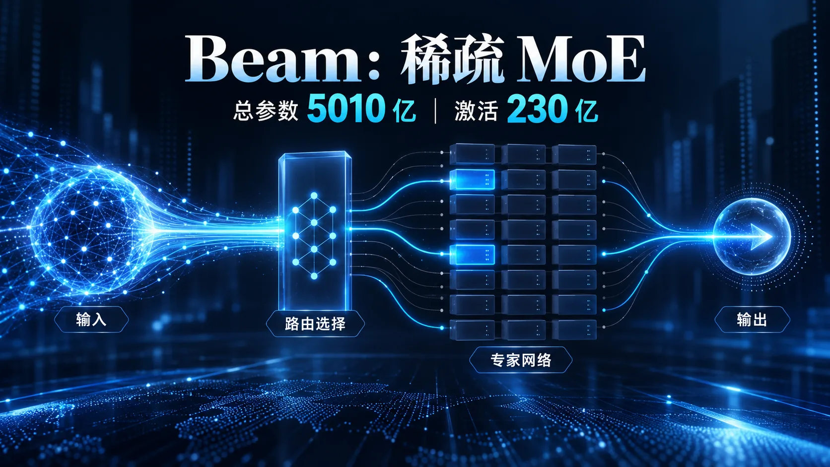 Beam模型架构与企业部署成本横版封面