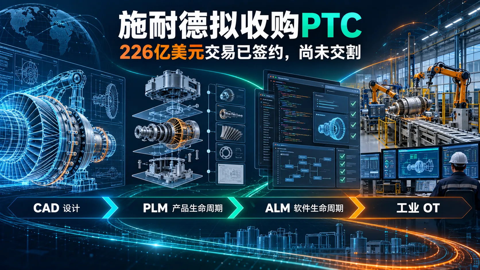 施耐德与PTC工程软件组合示意图