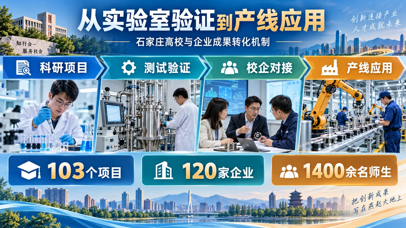 石家庄校企合作现场与工程验证