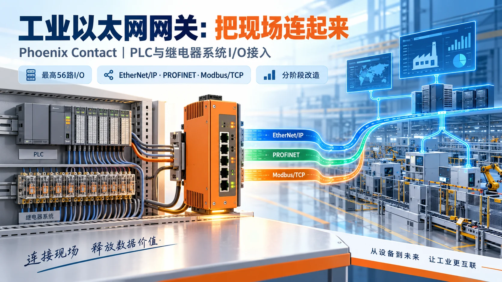 老设备接上以太网之后，工厂先别急着谈AI——封面信息图（概念示意）