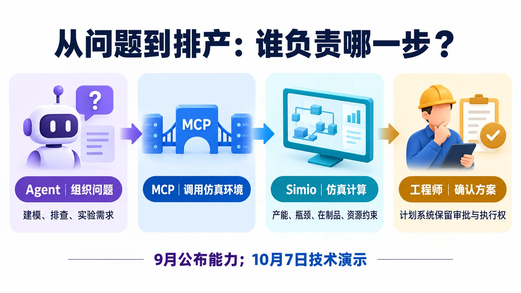 排产助手会提问了，但放行计划的仍该是工程师——正文信息图（概念示意）