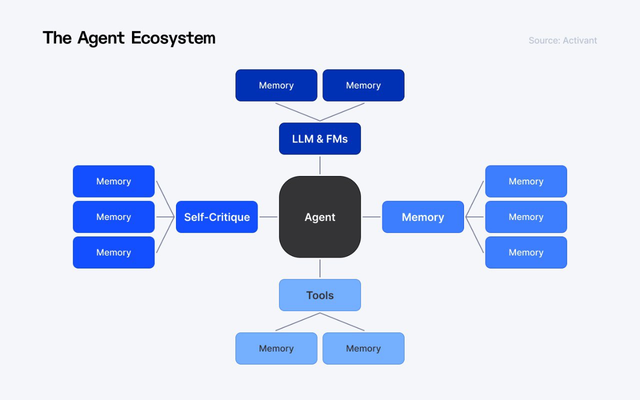从固化流程到动态生成:软件本质的变革
