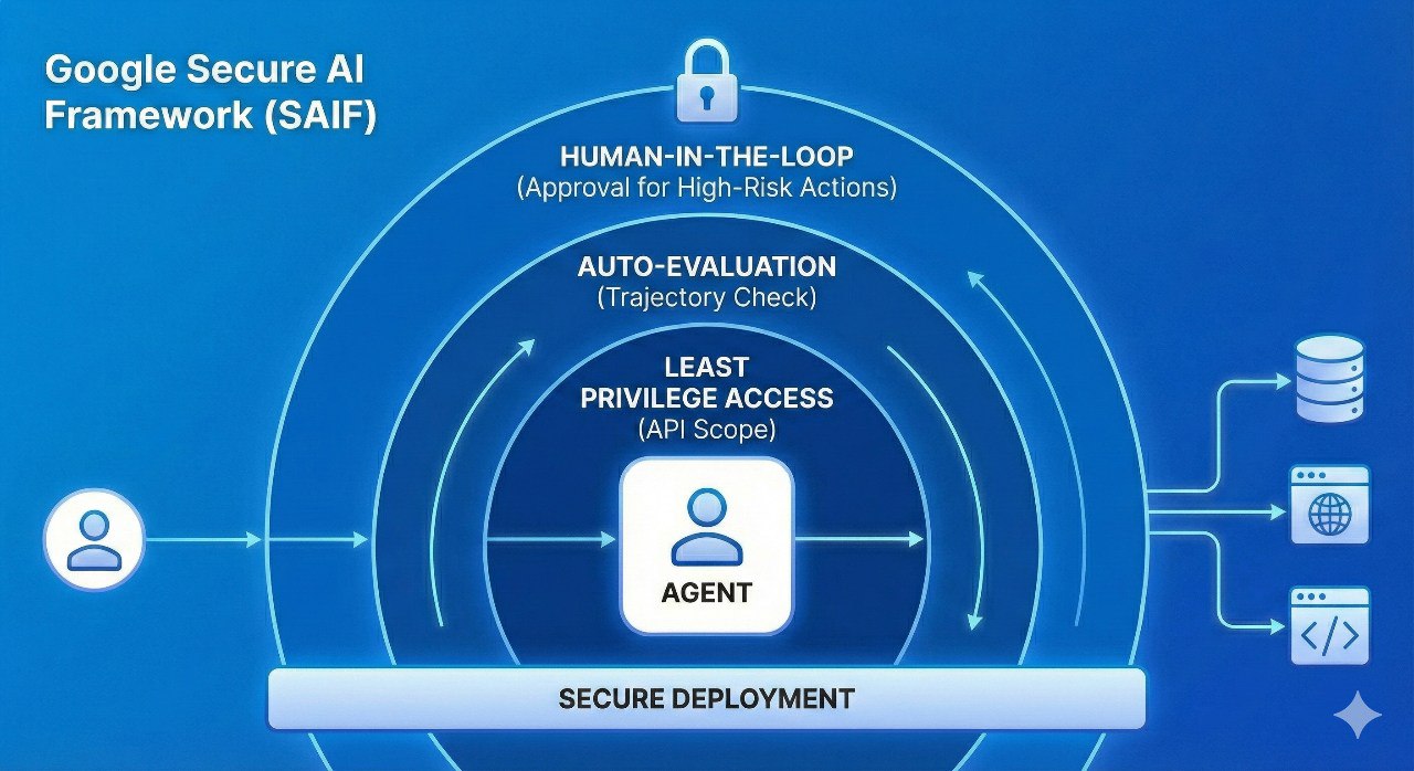 AgentOps运维体系