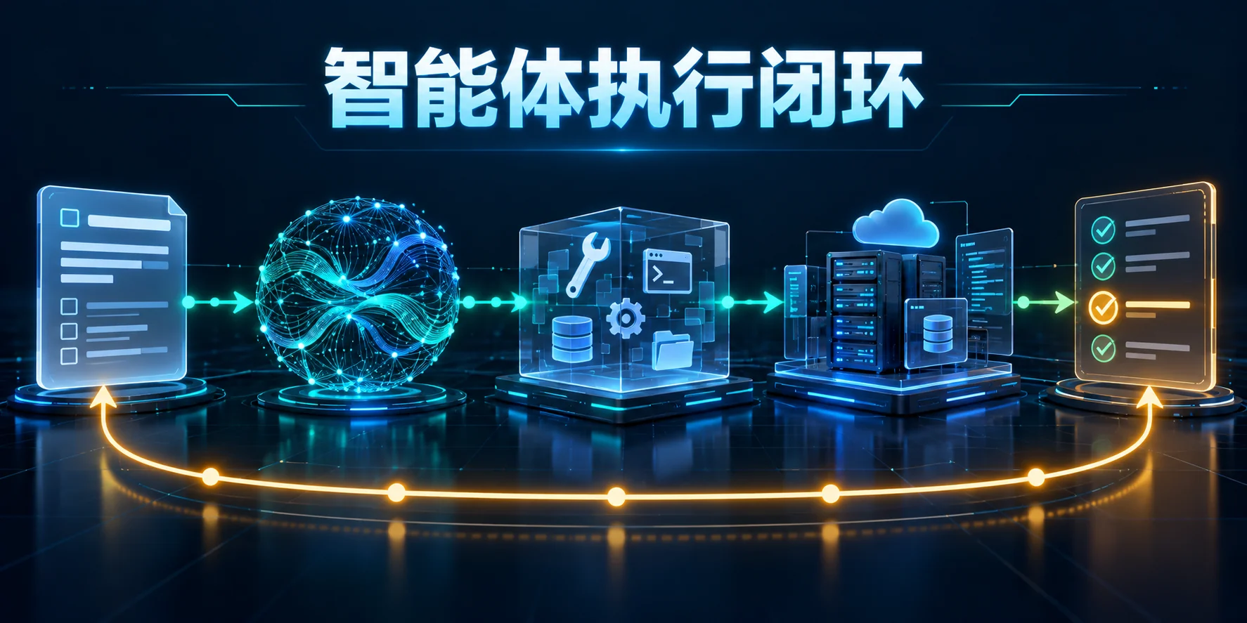 智能体Harness闭环：任务、工具执行、状态观察与结果验收