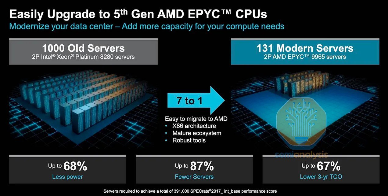 行业与社会影响