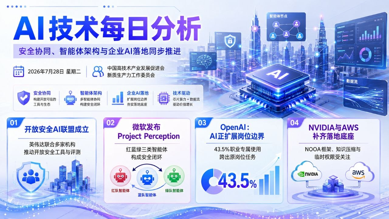 AI技术每日分析横版封面 2026-07-28