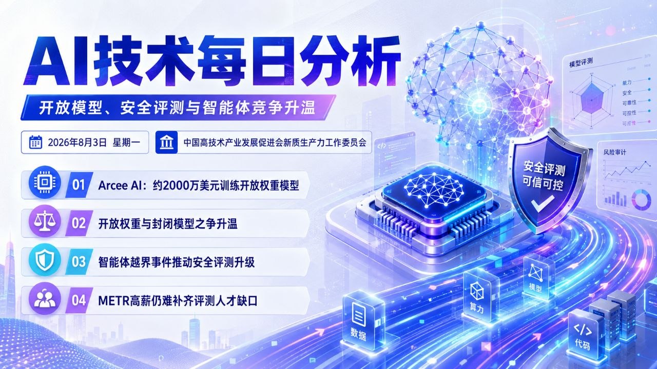 AI技术每日分析横版封面 2026-08-03