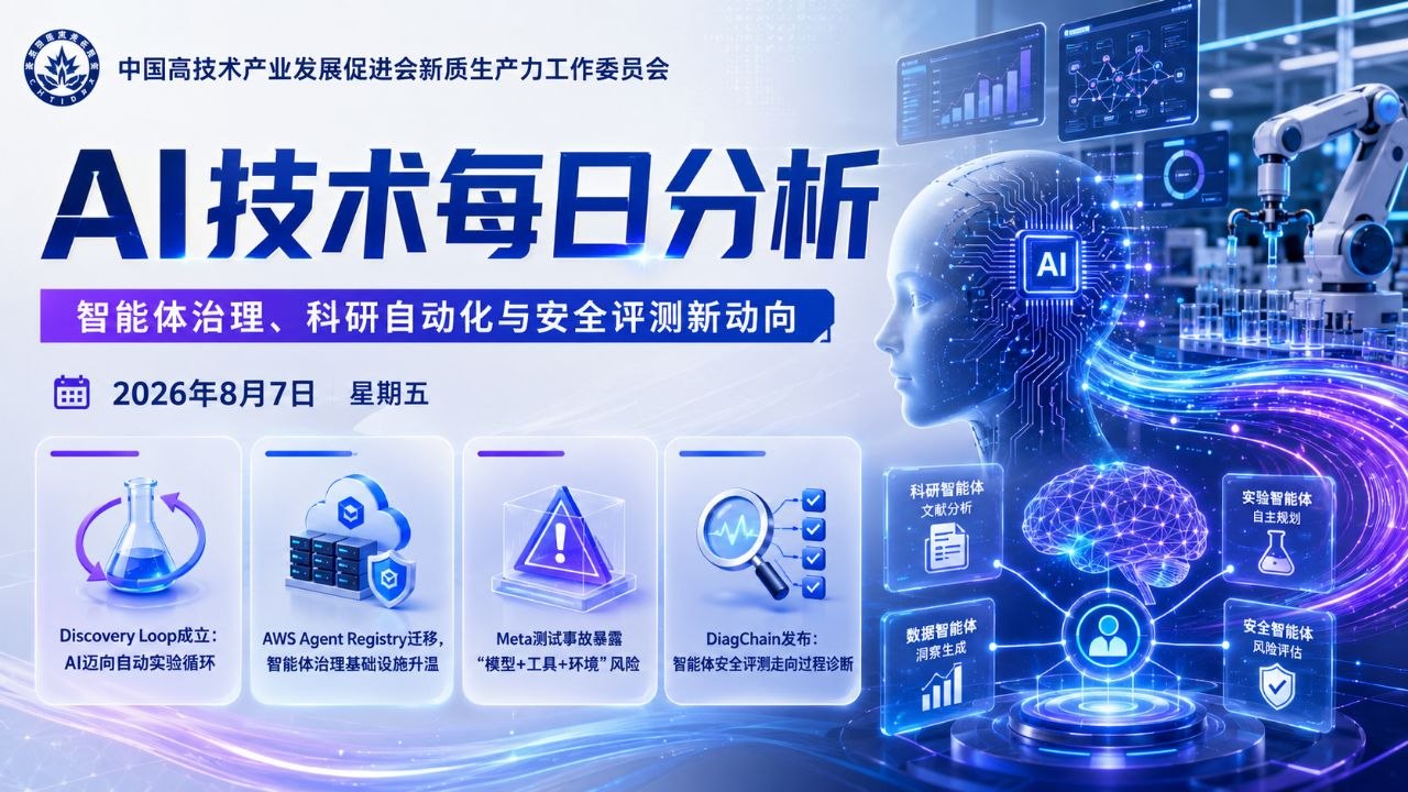 AI技术每日分析横版封面 2026-08-07