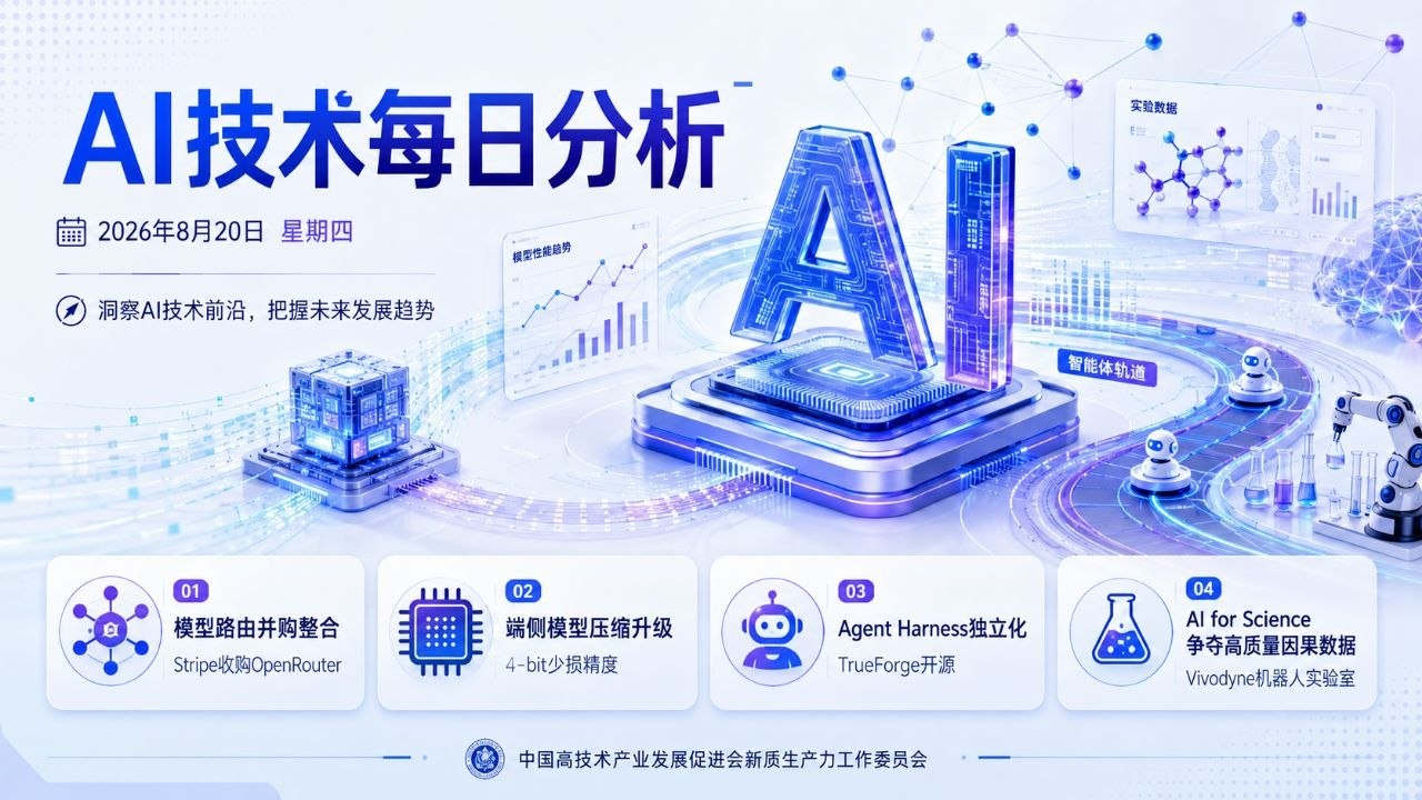 AI技术每日分析横版封面 2026-08-20
