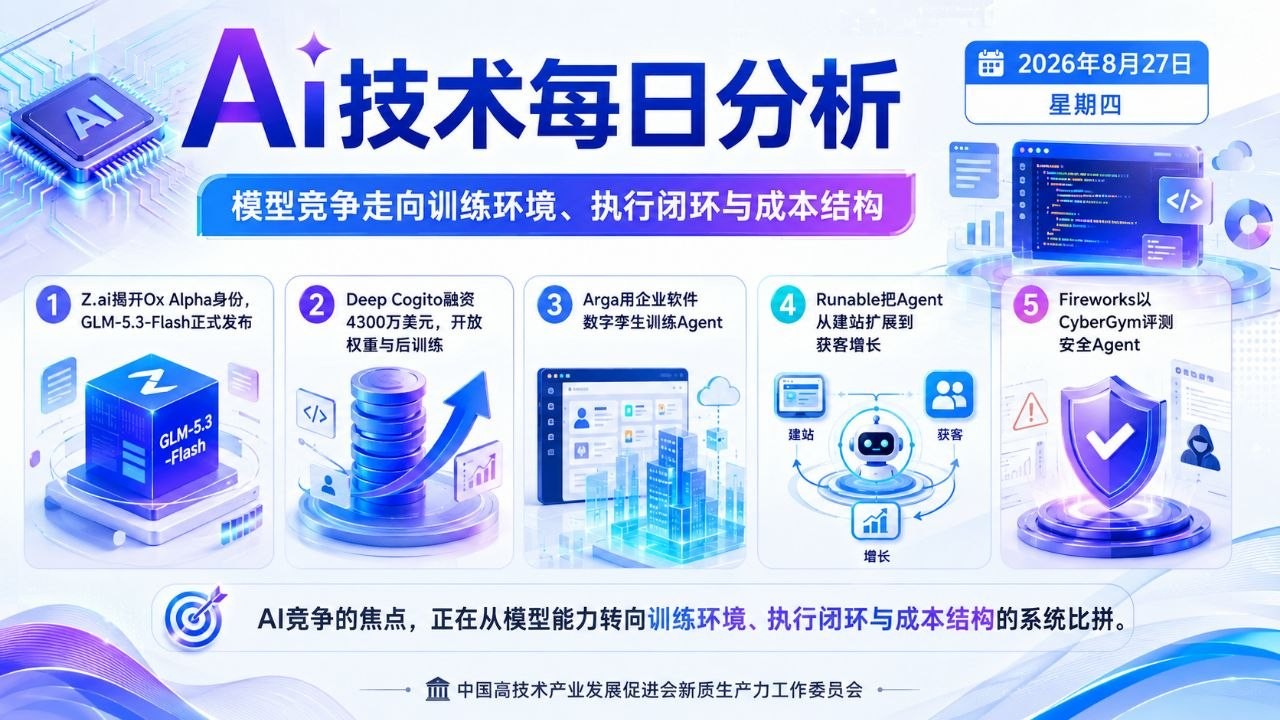 AI技术每日分析横版封面 2026-08-27
