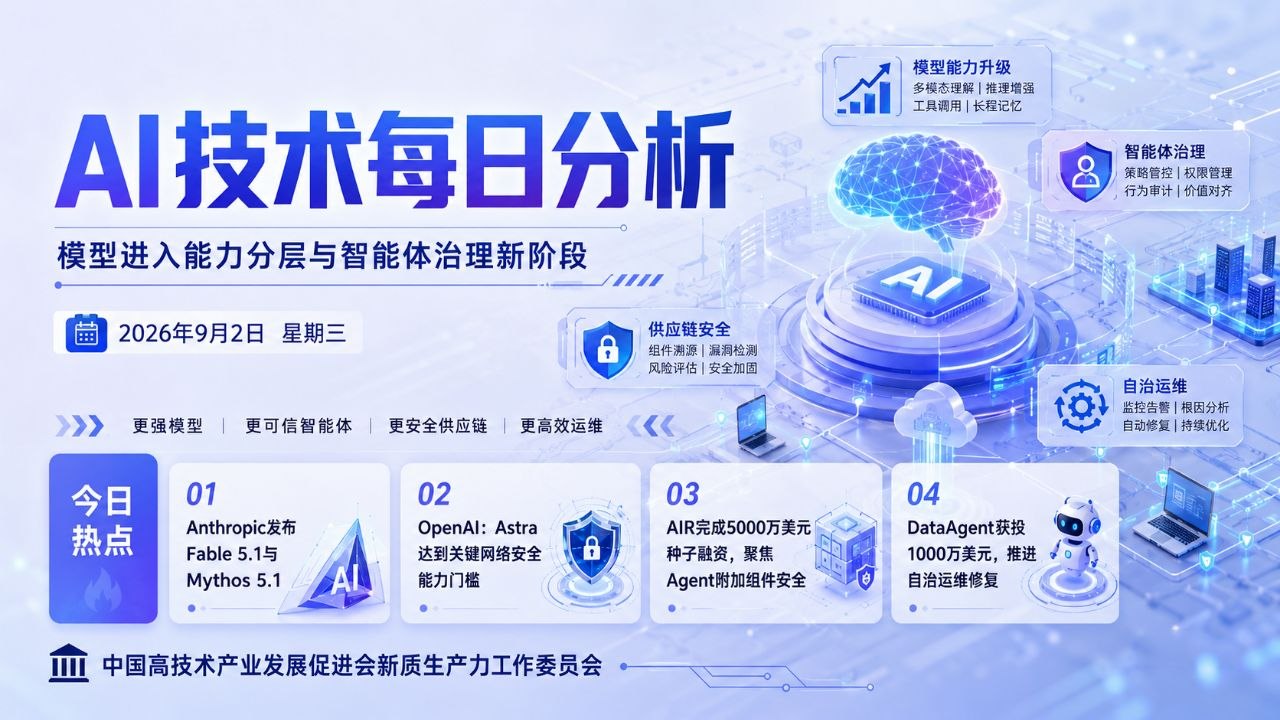 AI技术每日分析横版封面 2026-09-02