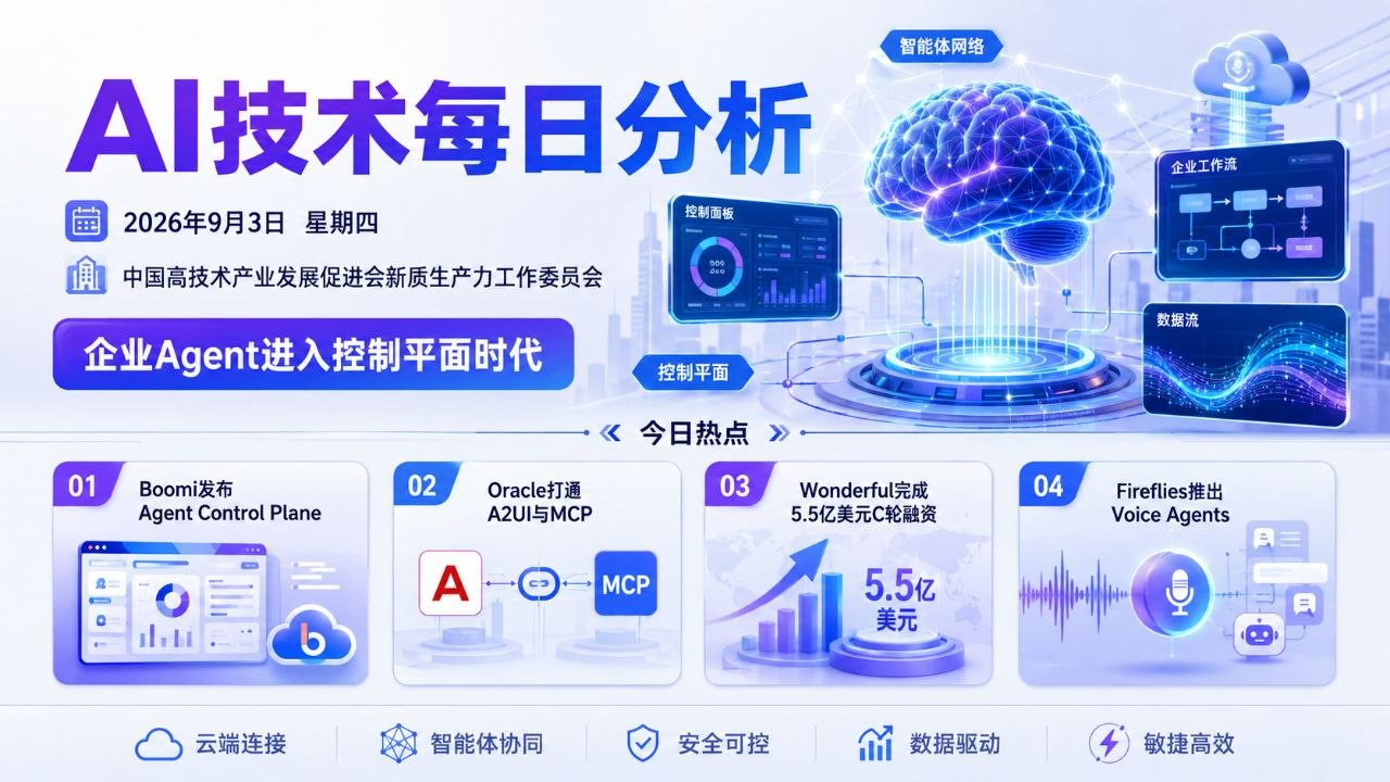 AI技术每日分析横版封面 2026-09-03