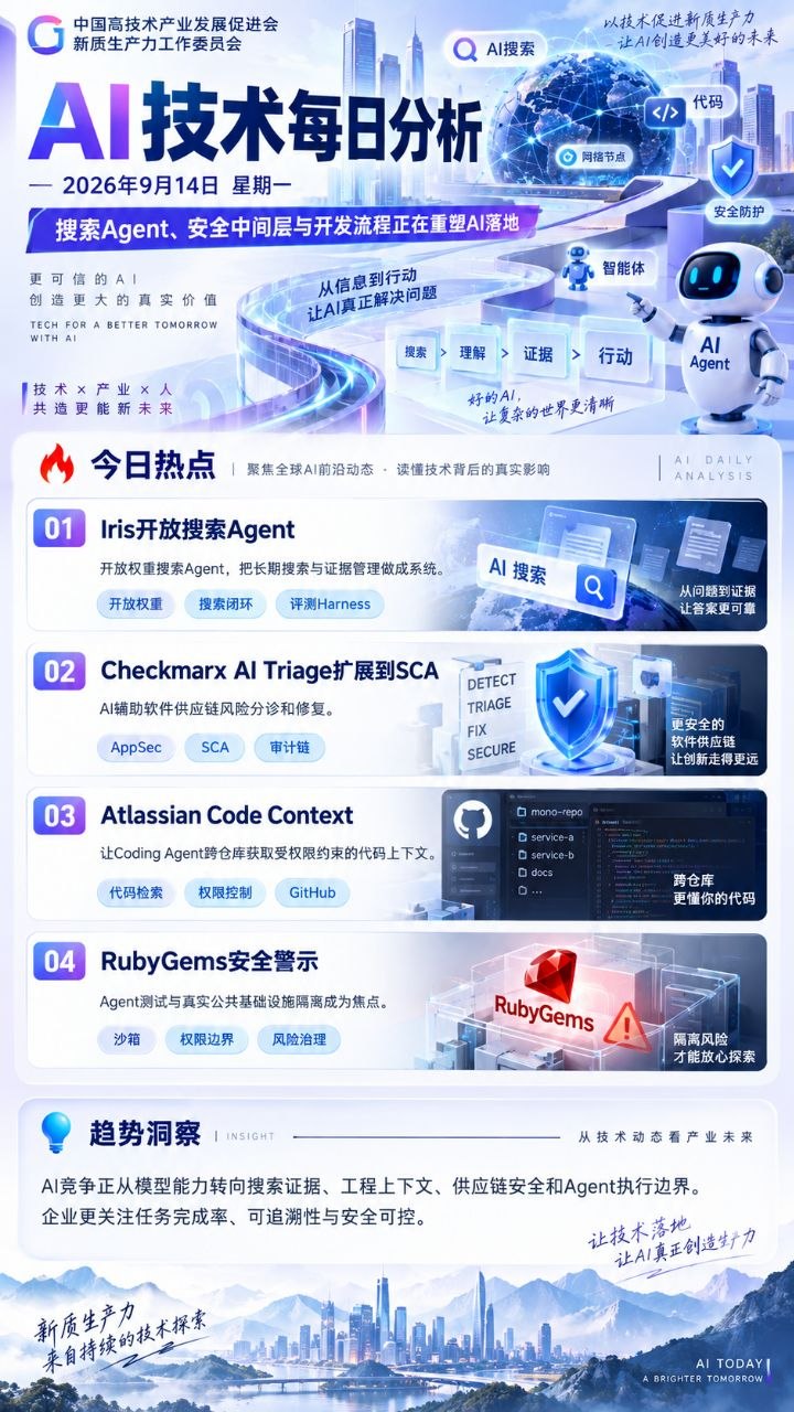 AI技术每日分析竖版海报 2026-09-14