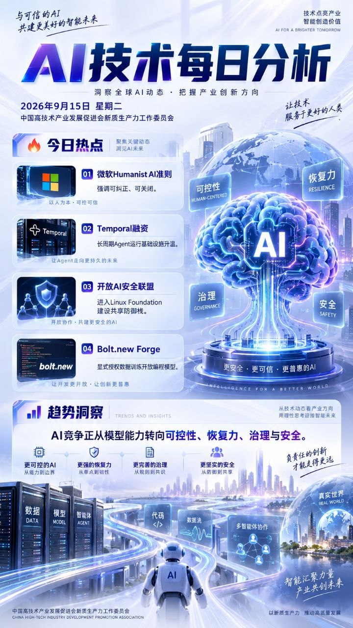 AI技术每日分析竖版海报 2026-09-15