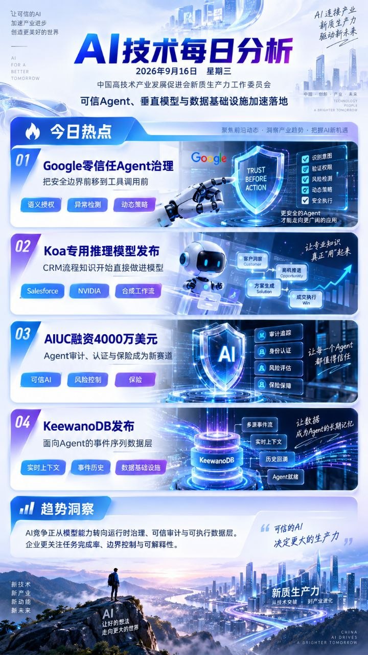 AI技术每日分析竖版海报 2026-09-16