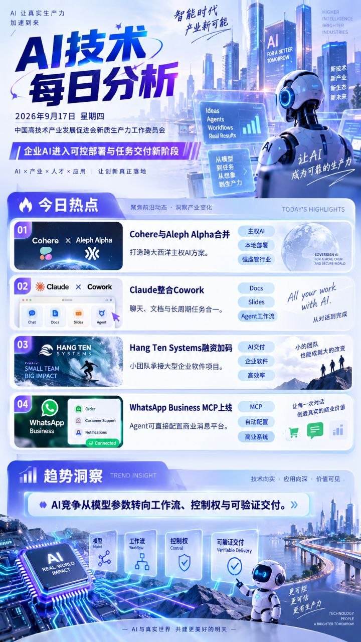 AI技术每日分析竖版海报