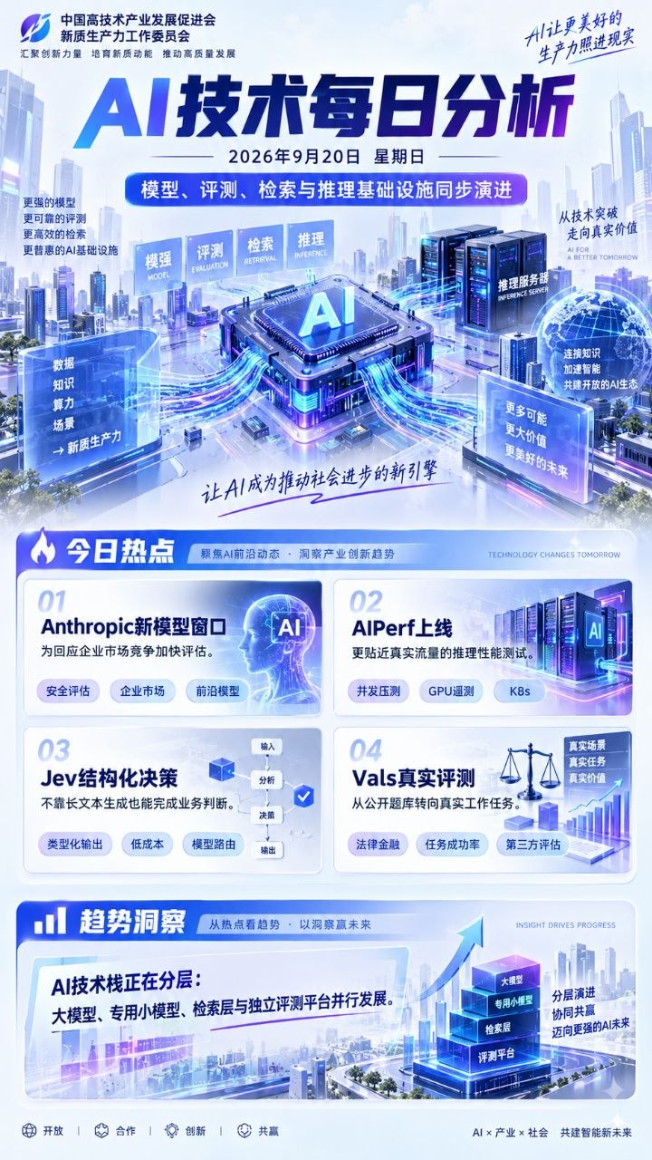 AI技术每日分析竖版海报 2026-09-20