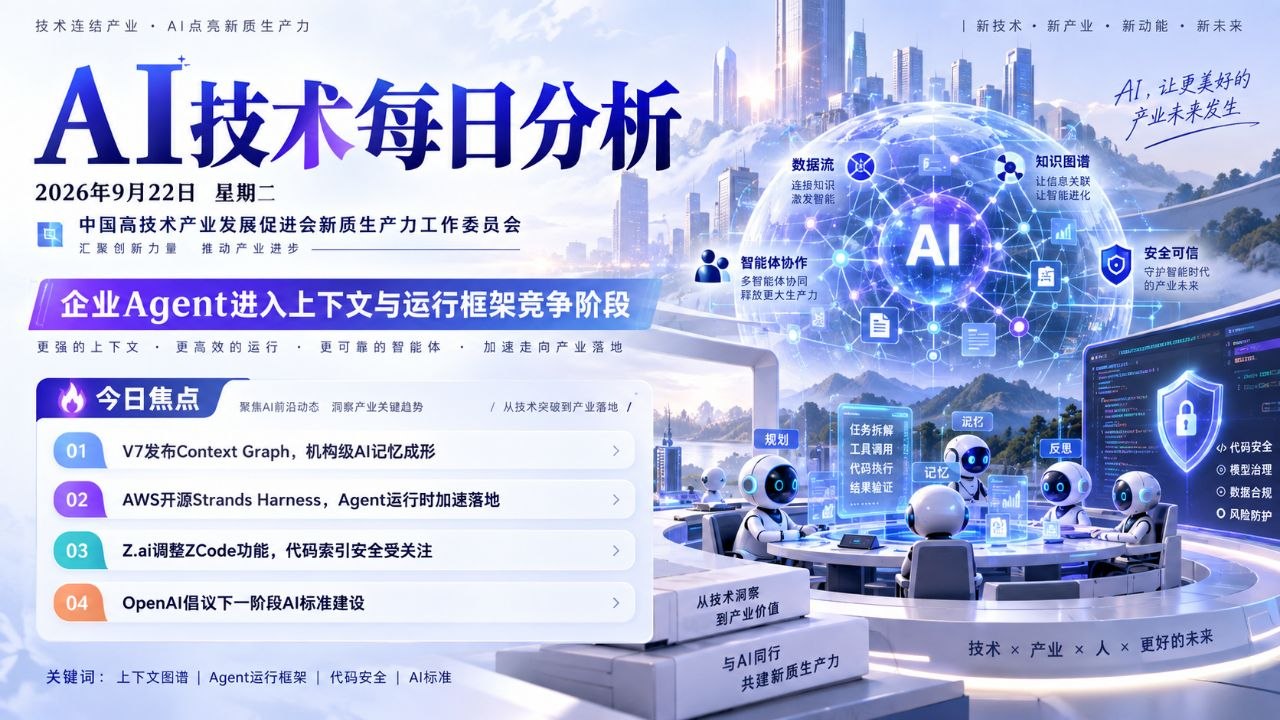 AI技术每日分析横版封面 20260922
