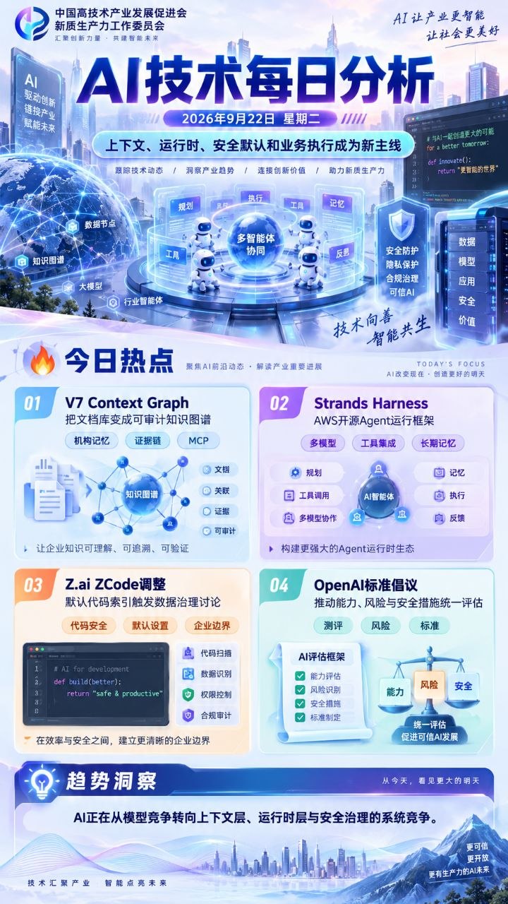 AI技术每日分析竖版海报 20260922