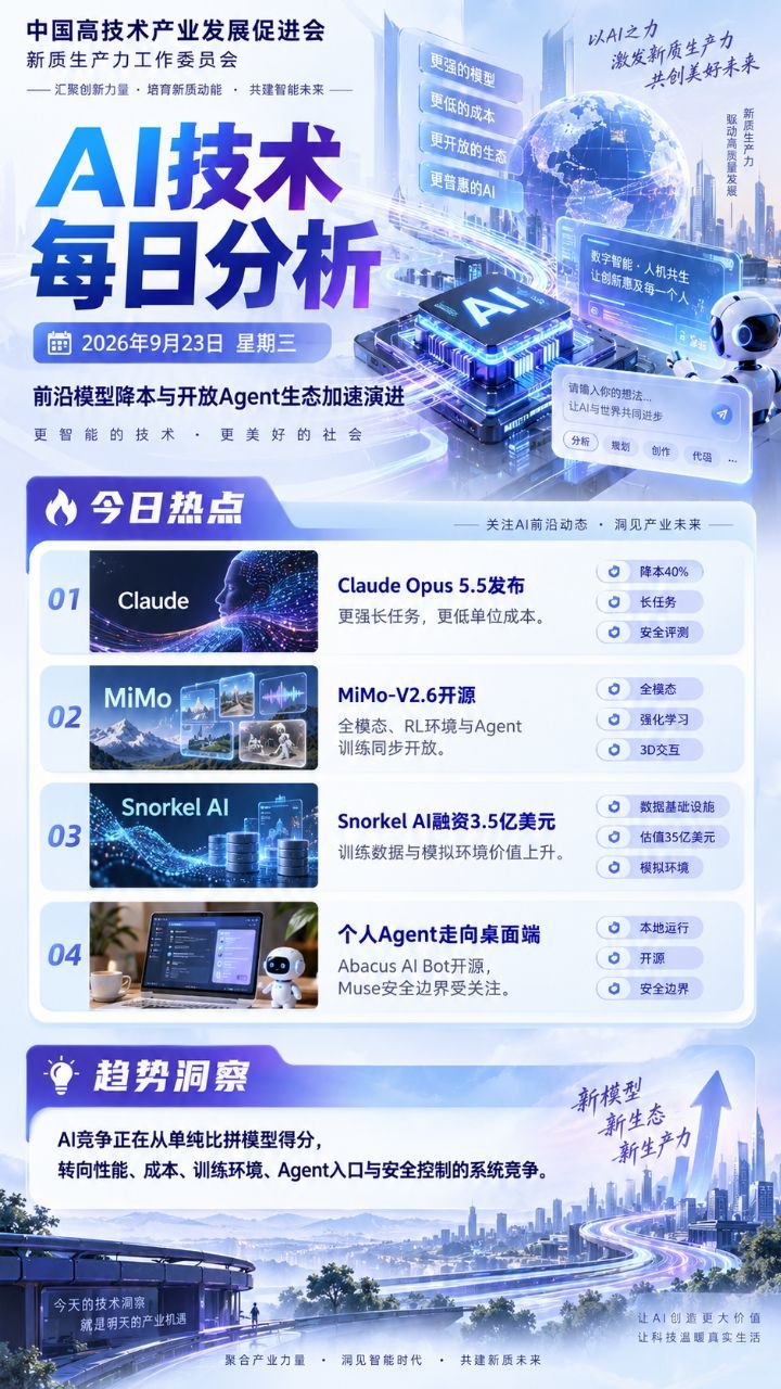 AI技术每日分析竖版海报 20260923