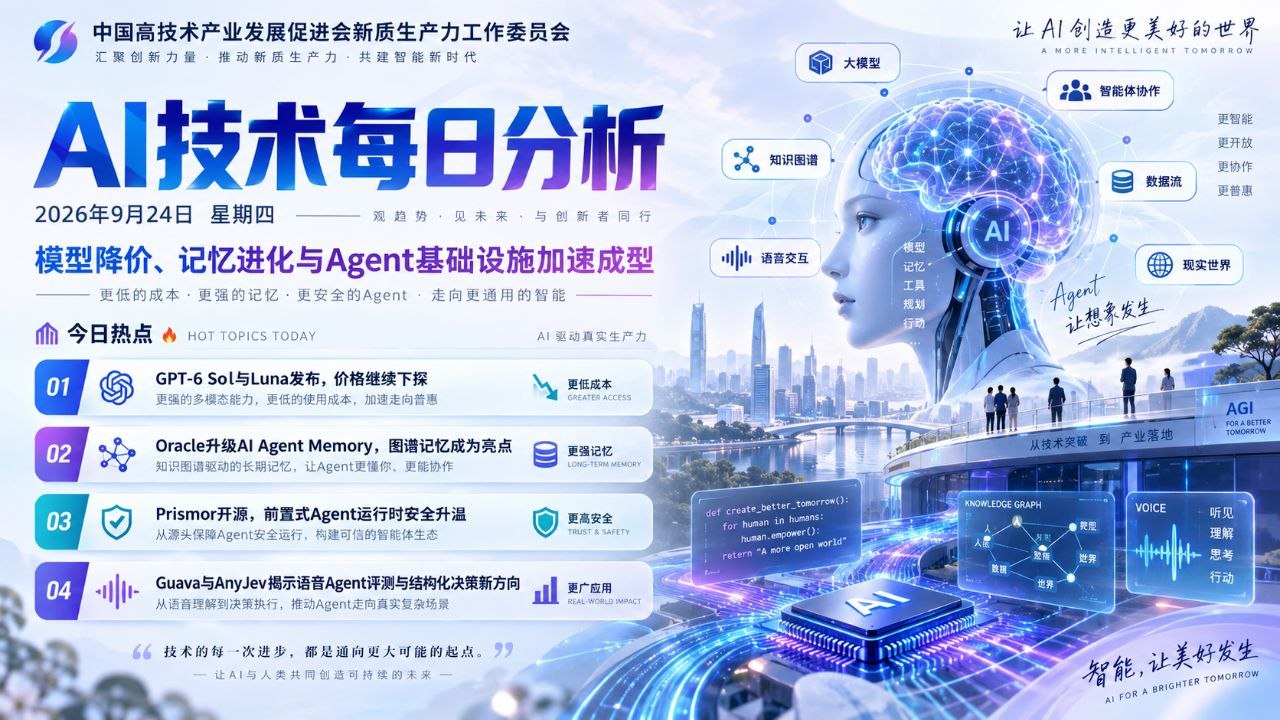 AI技术每日分析横版封面