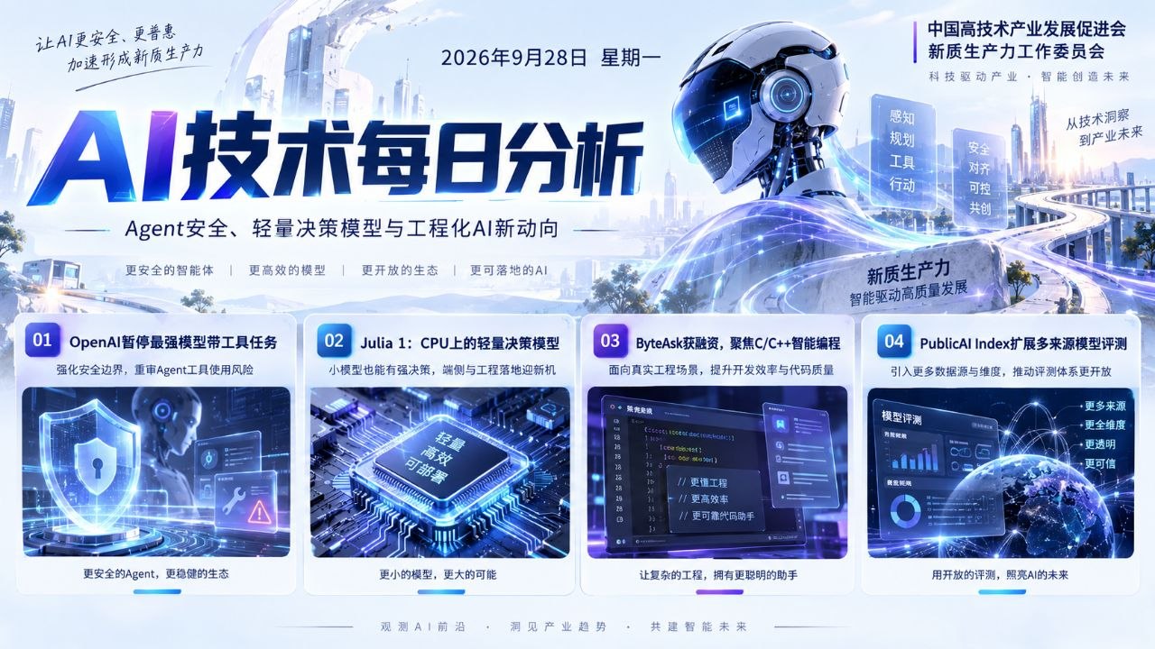 AI技术每日分析横版封面 20260928