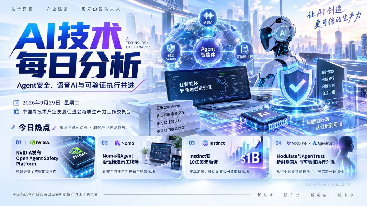 AI技术每日分析横版封面 20260929