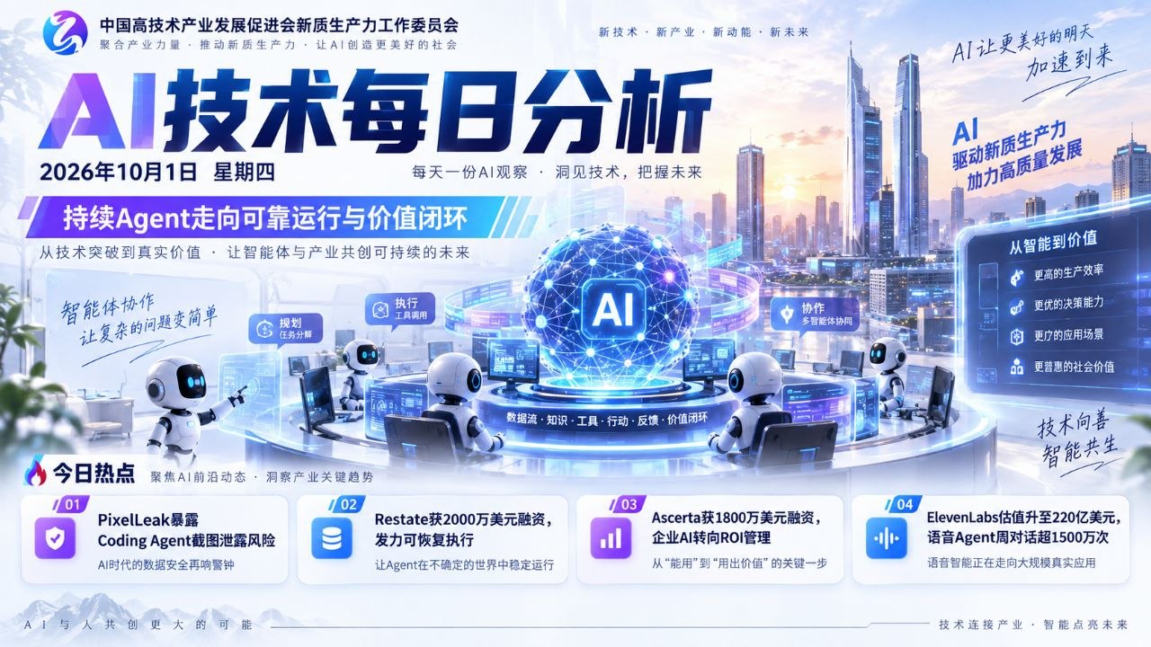 AI技术每日分析横版封面 20261001