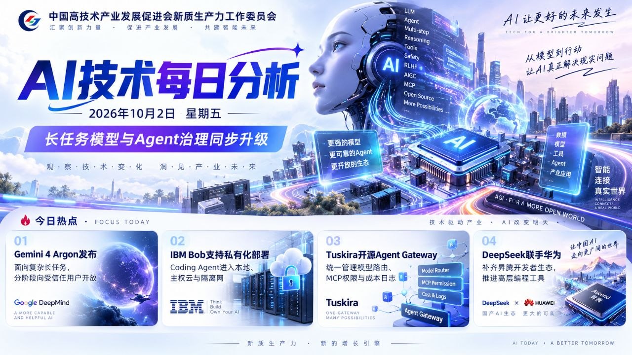 AI技术每日分析横版封面 20261002