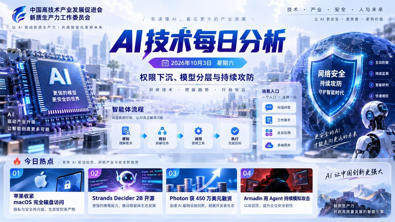AI技术每日分析横版封面 20261003