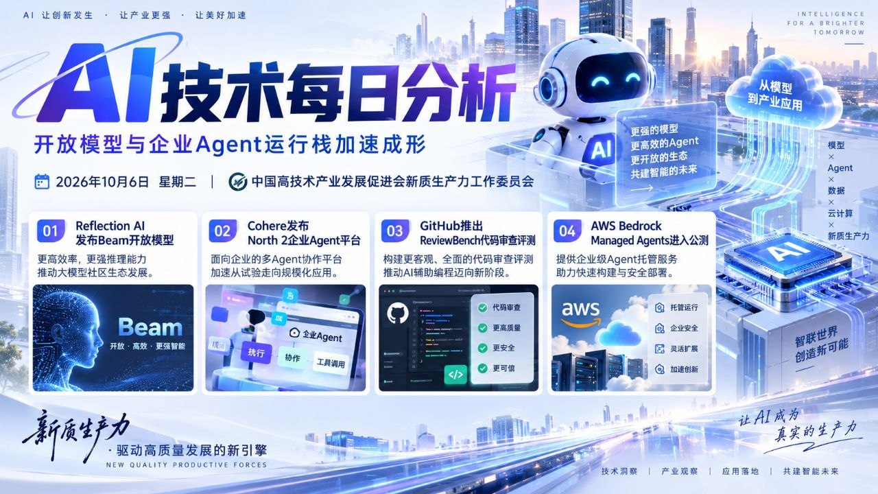 AI技术每日分析横版封面 20261006