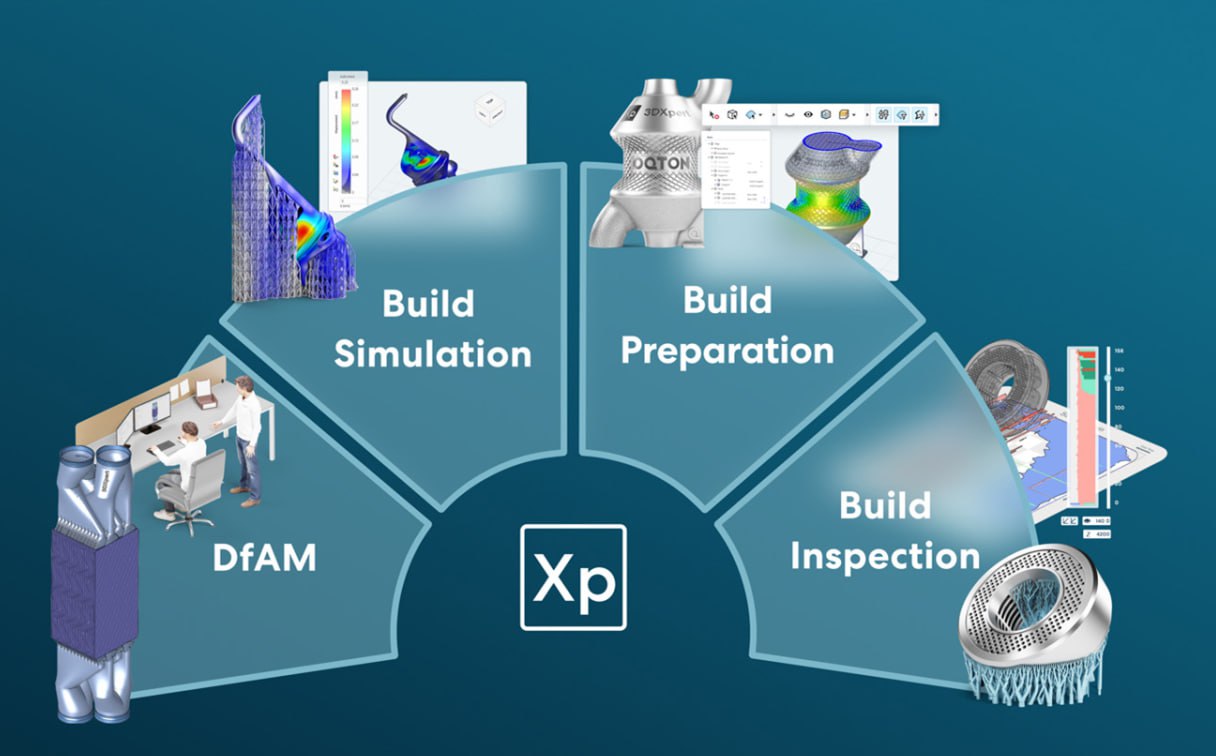 增材制造工作流程