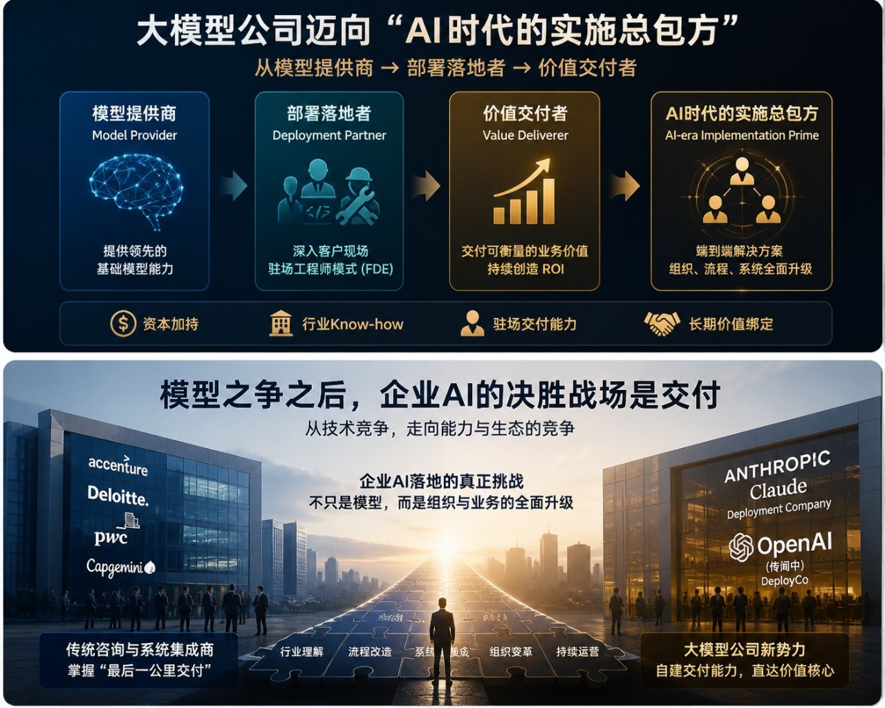 大模型公司正从模型提供商走向AI时代的实施总包方