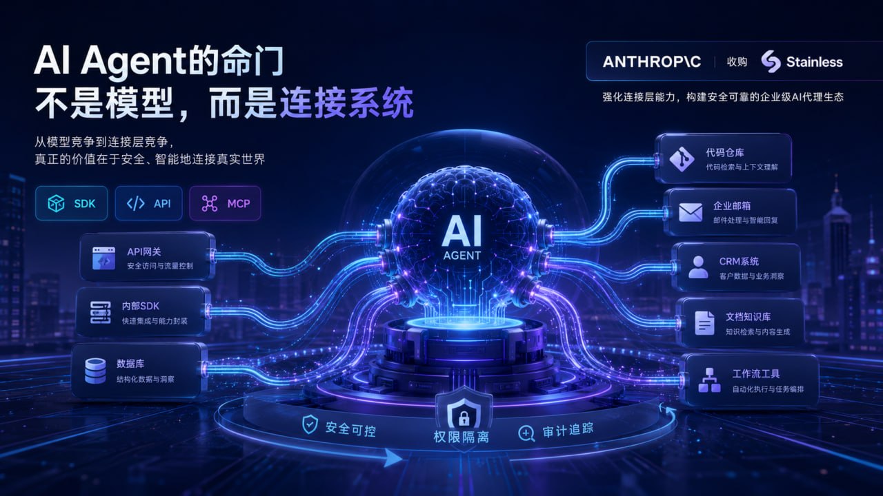 Anthropic为什么买下Stainless：AI Agent的命门不是模型，而是连接系统