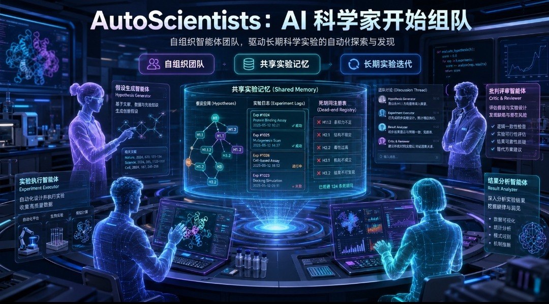 AutoScientists:AI 科学家开始组队
