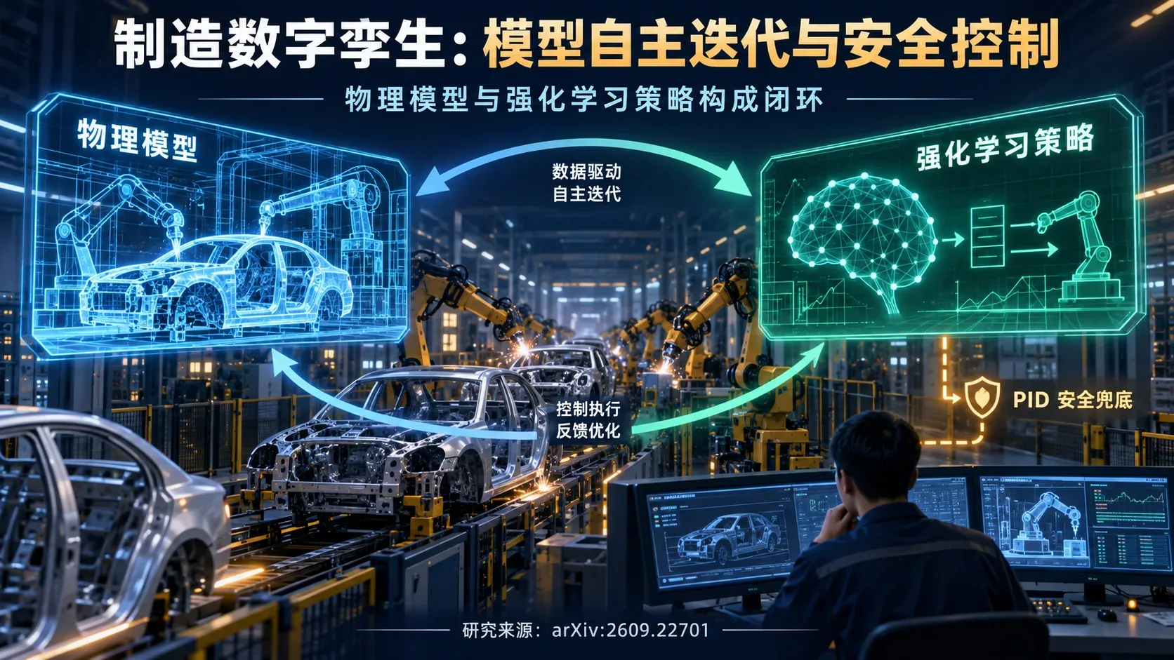 制造业数字孪生与控制模型的自主生命周期示意