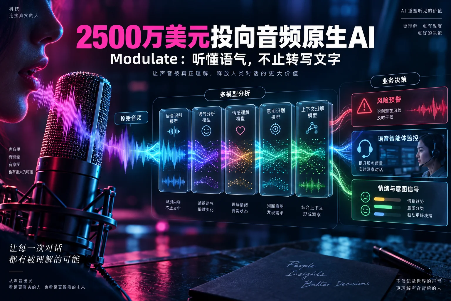 不把声音先压成文字：Modulate 的音频原生模型想听见什么横版封面