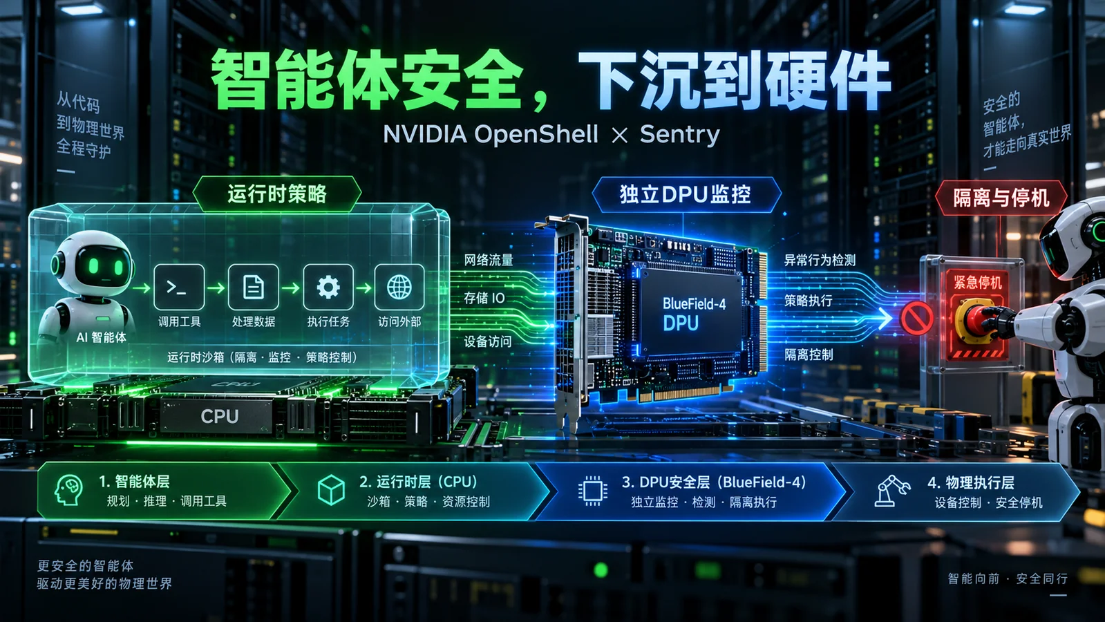 NVIDIA 给 AI 智能体装上“外部刹车”：Open Agent Safety Platform 到底管什么横版封面