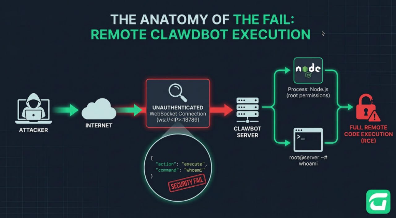 Claude Code源码泄露事件