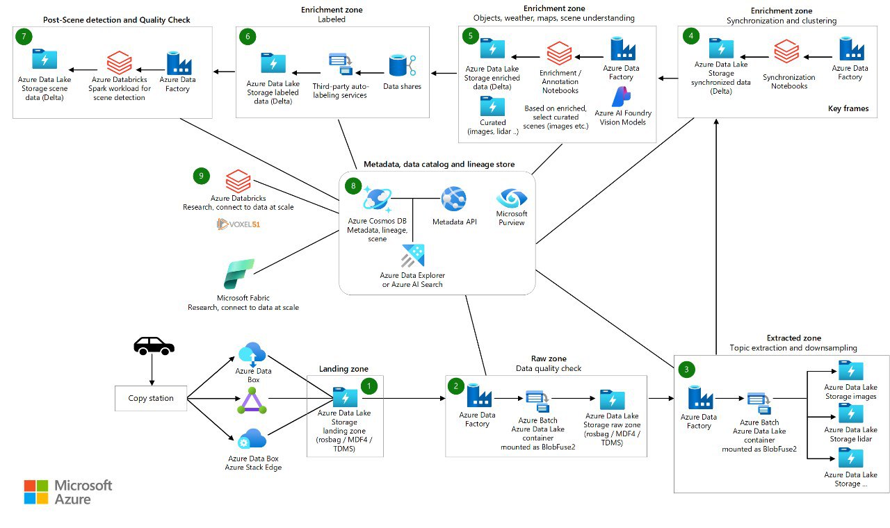 工业数据孤岛问题