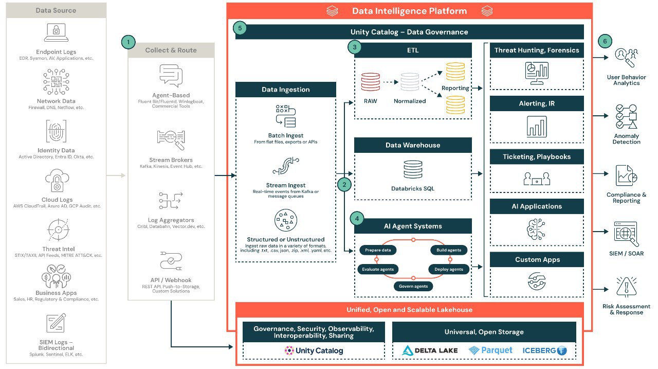 NPU在CNC中的异构计算架构