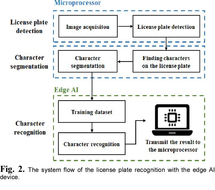 协作机器人的空间感知能力