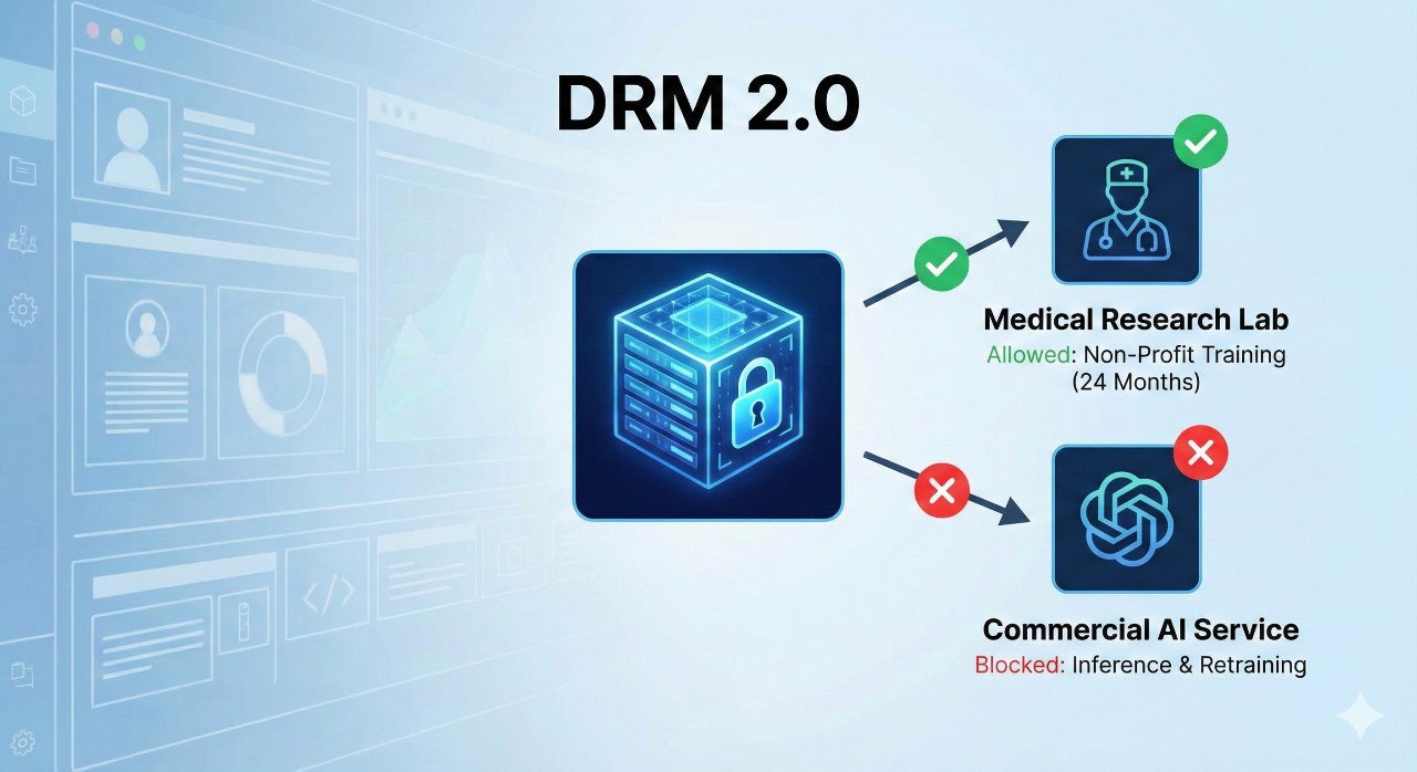 NGSI-LD 数据互操作性模型
