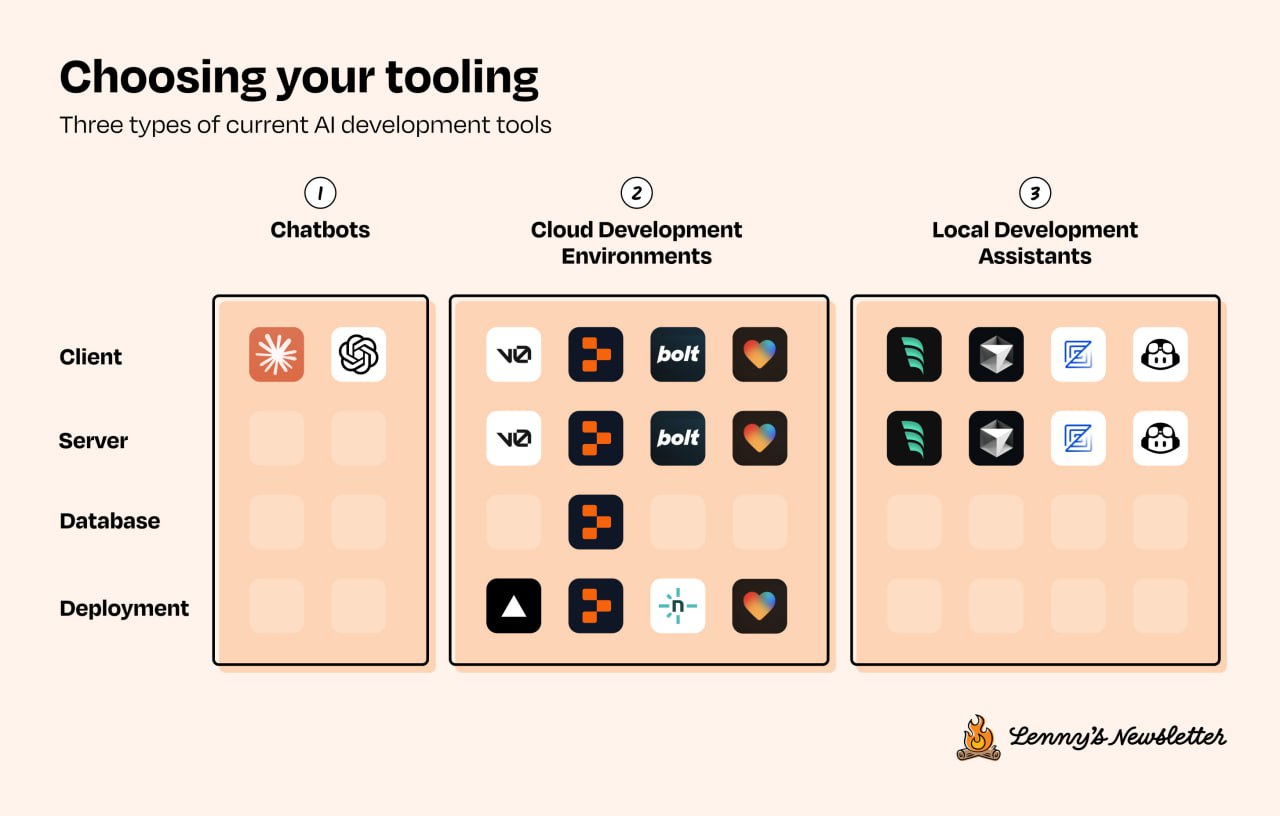 赛道1：产品经理的Cursor