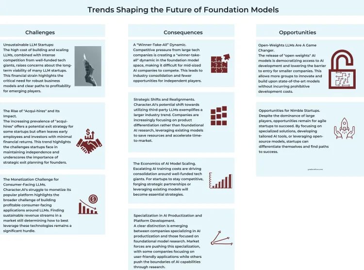 赛道10：简化LLM训练