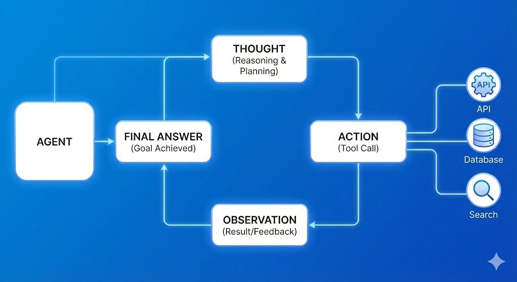 Google AI Agent Master Class