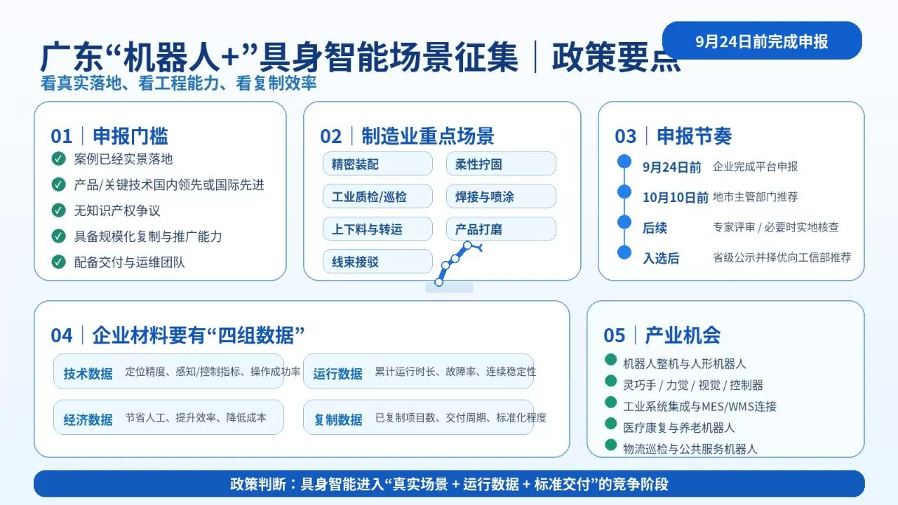 广东“机器人+”开始按实景验收：八大领域征集具身智能案例，9月24日前完成申报正文配图