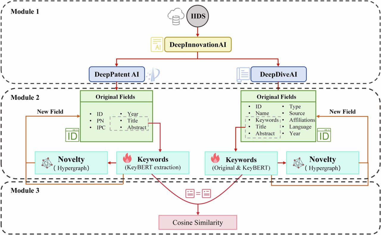 数据结构化流程