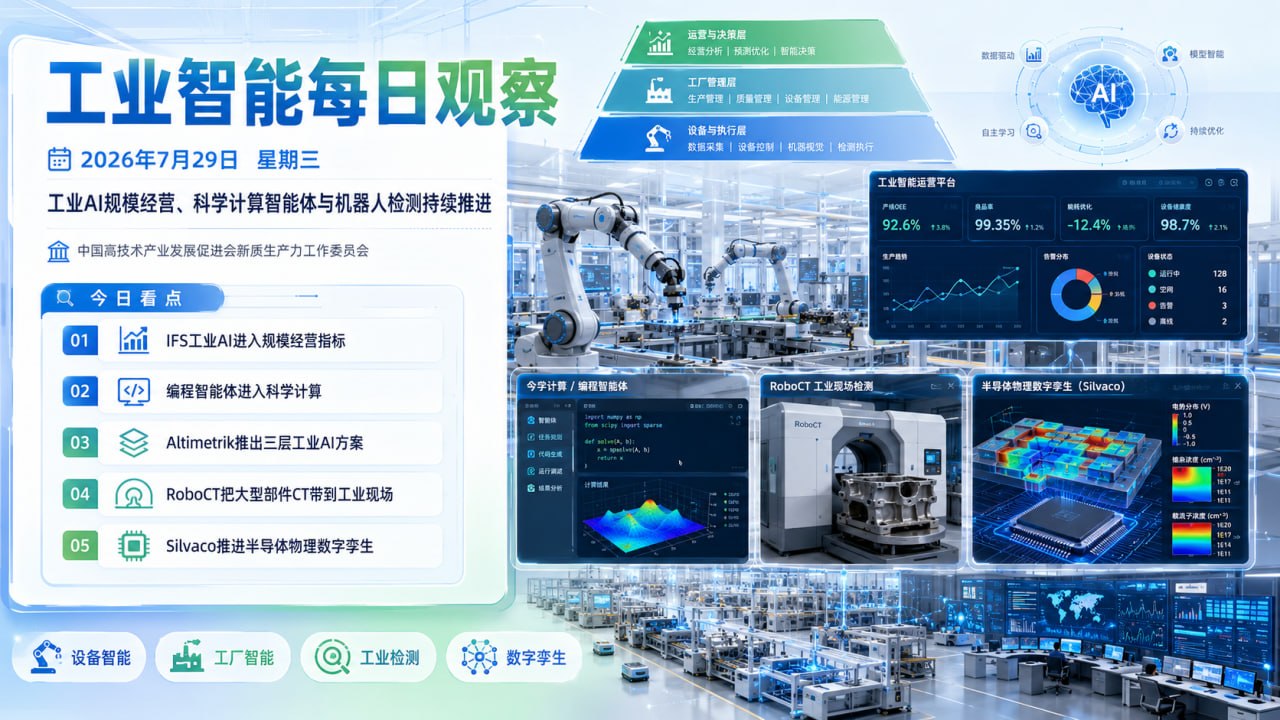 工业智能每日观察 横版封面 2026-07-29
